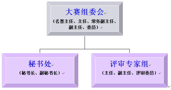 組織機(jī)構(gòu).png